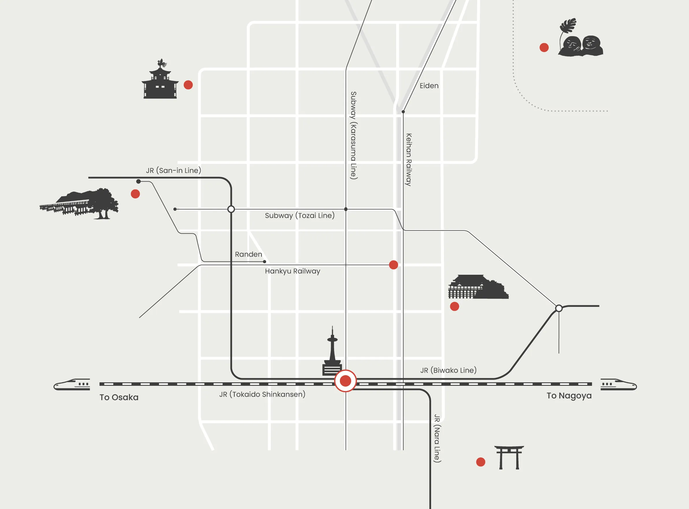 An illustrative map of Kyoto City’s major streets and railway lines with major tourist destinations indicated by red dots, illustrations, and their names