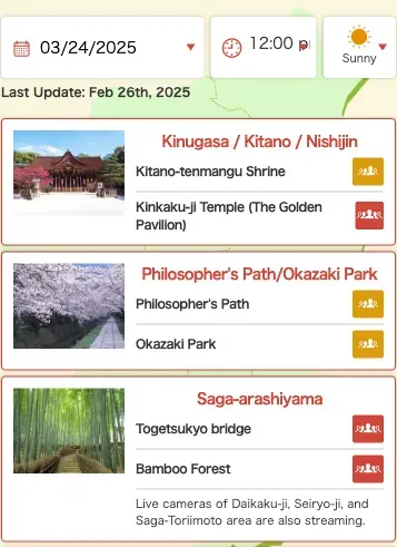 Kyoto Travel Congestion Forecast